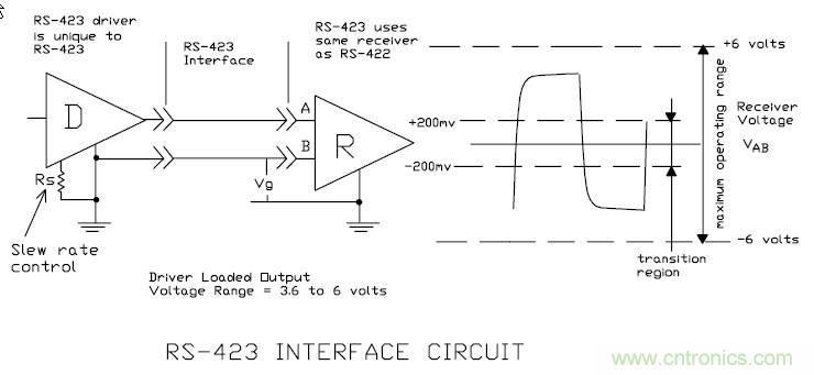UART、RS-232、RS-422、RS-485之間有什么區(qū)別？