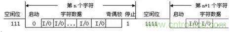 UART、RS-232、RS-422、RS-485之間有什么區(qū)別？