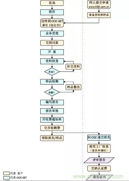 電路板上這些標(biāo)志的含義，你都知道嗎？