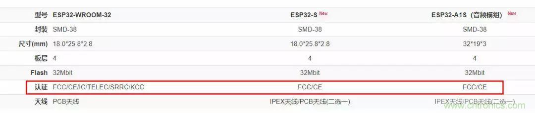 電路板上這些標(biāo)志的含義，你都知道嗎？