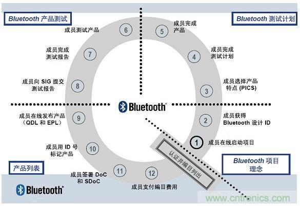 電路板上這些標(biāo)志的含義，你都知道嗎？