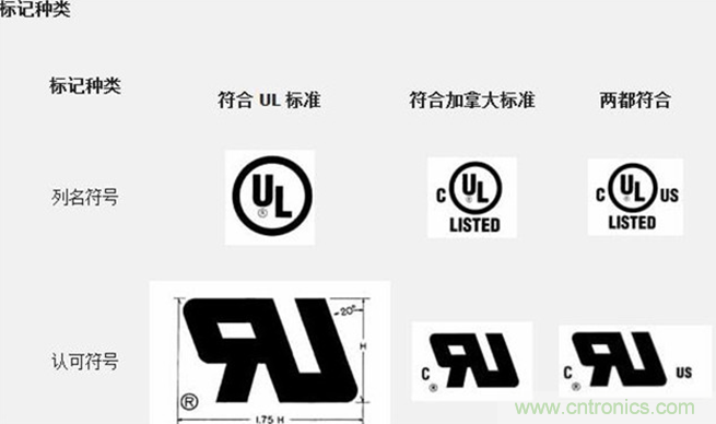 電路板上這些標(biāo)志的含義，你都知道嗎？