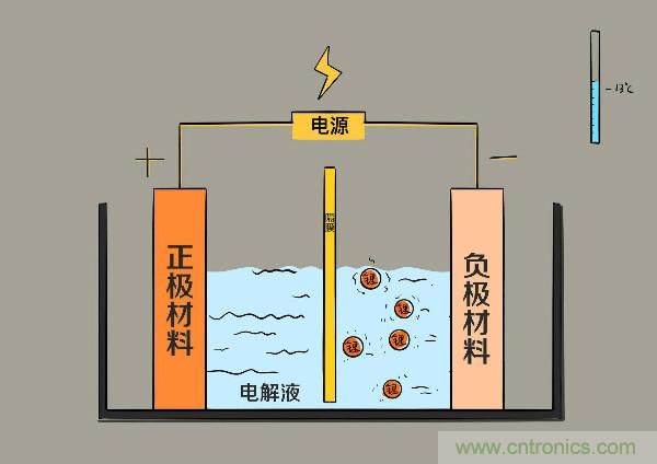 圓柱、方形、軟包，電動(dòng)車電池之間的差距比你想象得大