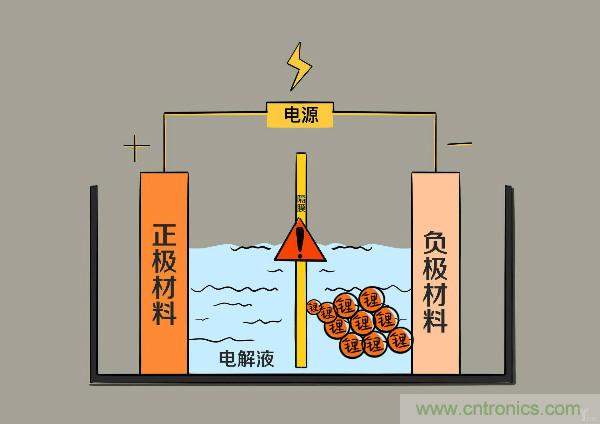 圓柱、方形、軟包，電動(dòng)車電池之間的差距比你想象得大