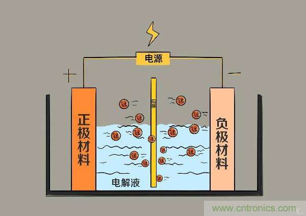 圓柱、方形、軟包，電動(dòng)車電池之間的差距比你想象得大