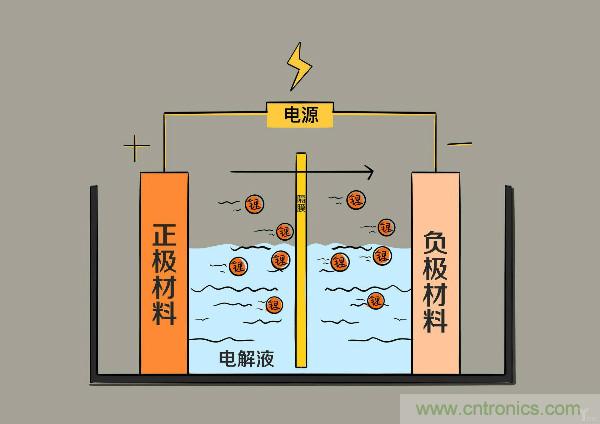 圓柱、方形、軟包，電動(dòng)車電池之間的差距比你想象得大