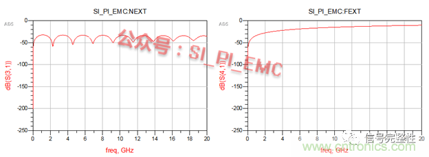 高速PCB設計時，保護地線要還是不要？