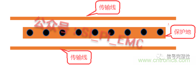 高速PCB設計時，保護地線要還是不要？