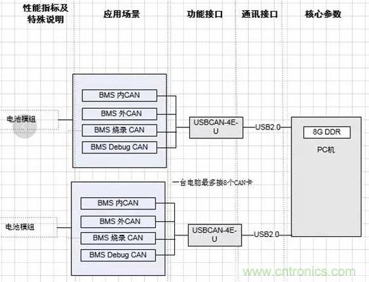 傳感器+無線通信=？發(fā)揮你的想象力！