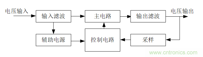DIY一個(gè)數(shù)控開(kāi)關(guān)電源，你需要掌握這些知識(shí)