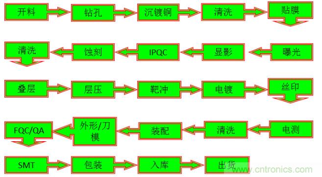 關(guān)于柔性電路板，看完這一篇就夠了！