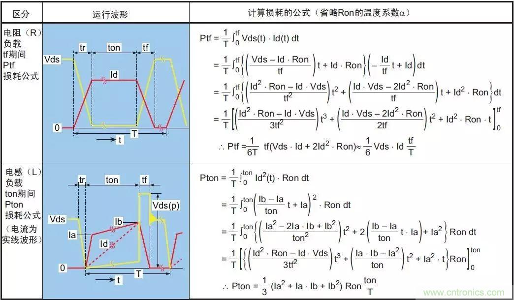 MOS管損壞之謎：雪崩壞？發(fā)熱壞？內(nèi)置二極管壞？寄生振蕩損壞？電涌、靜電破壞？