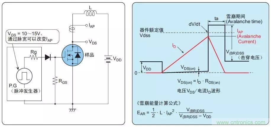 MOS管損壞之謎：雪崩壞？發(fā)熱壞？內(nèi)置二極管壞？寄生振蕩損壞？電涌、靜電破壞？