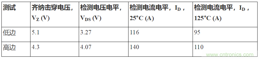 如何用隔離式柵極驅(qū)動(dòng)器和LT3999 DC/DC轉(zhuǎn)換器驅(qū)動(dòng)1200 V SiC電源模塊？