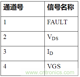 如何用隔離式柵極驅(qū)動(dòng)器和LT3999 DC/DC轉(zhuǎn)換器驅(qū)動(dòng)1200 V SiC電源模塊？