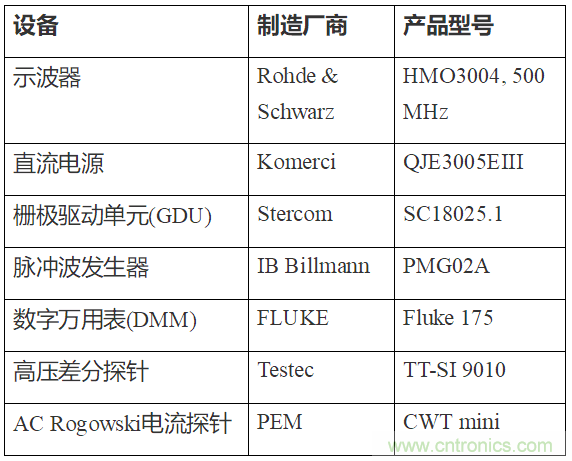 如何用隔離式柵極驅(qū)動(dòng)器和LT3999 DC/DC轉(zhuǎn)換器驅(qū)動(dòng)1200 V SiC電源模塊？
