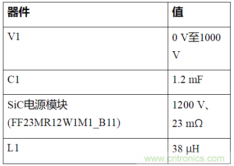 如何用隔離式柵極驅(qū)動(dòng)器和LT3999 DC/DC轉(zhuǎn)換器驅(qū)動(dòng)1200 V SiC電源模塊？