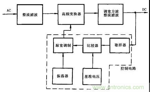 這8種開關(guān)電源工作原理及電路圖，你都知道嗎？