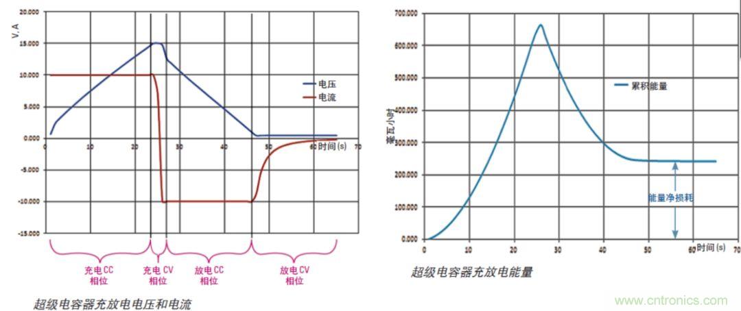 O！M！G ！讓你尖叫的APS先進(jìn)電源系統(tǒng)