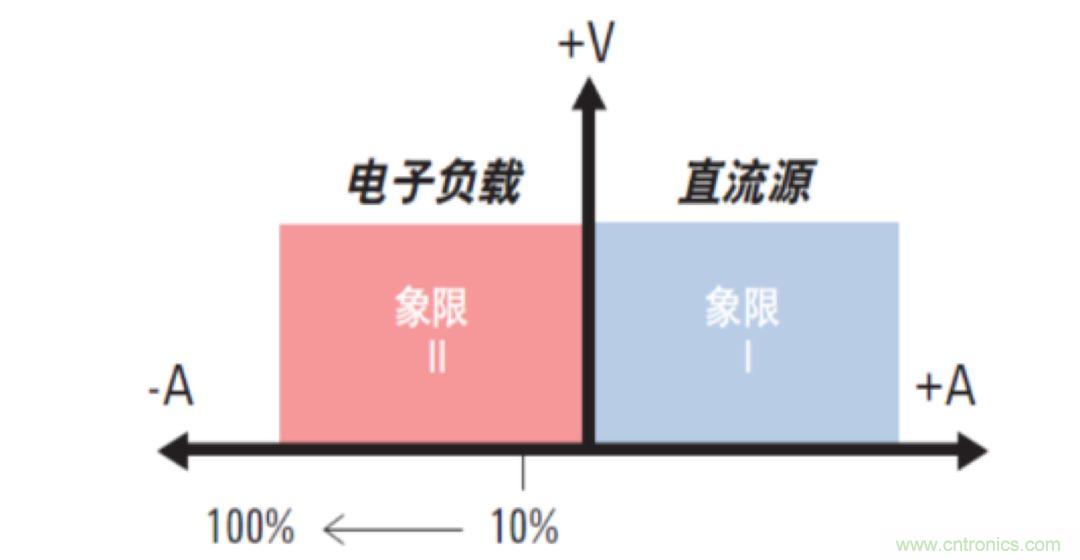 O！M！G ！讓你尖叫的APS先進(jìn)電源系統(tǒng)