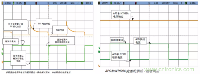 O！M！G ！讓你尖叫的APS先進(jìn)電源系統(tǒng)