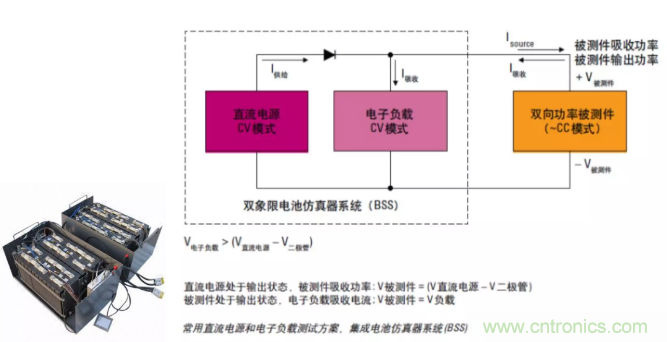 O！M！G ！讓你尖叫的APS先進(jìn)電源系統(tǒng)