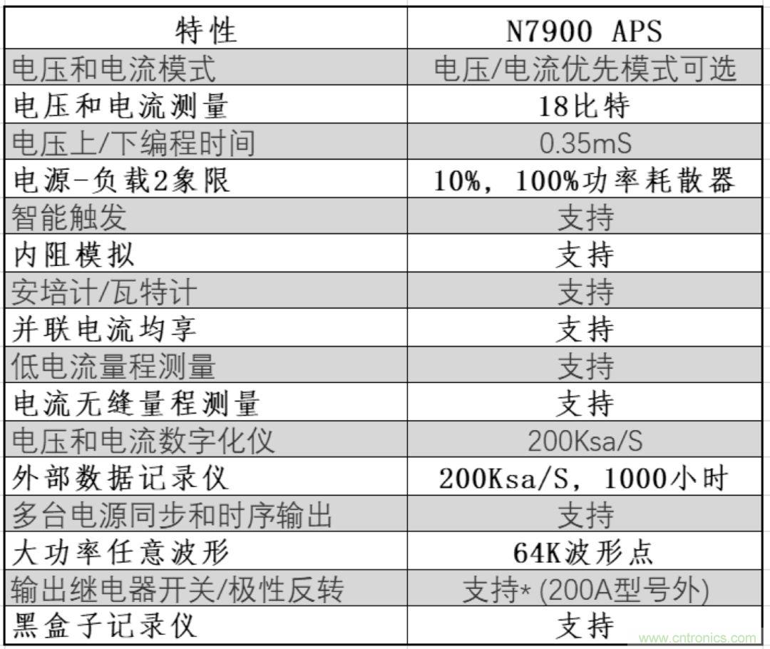 O！M！G ！讓你尖叫的APS先進(jìn)電源系統(tǒng)