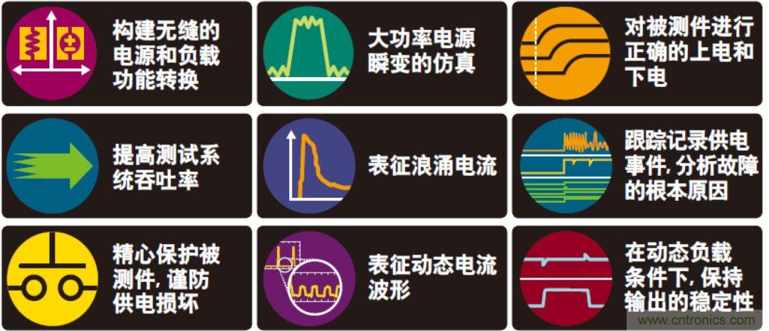 O！M！G ！讓你尖叫的APS先進(jìn)電源系統(tǒng)