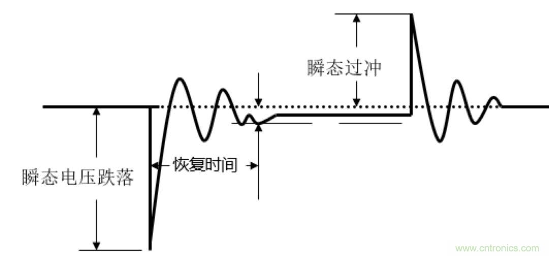 O！M！G ！讓你尖叫的APS先進(jìn)電源系統(tǒng)