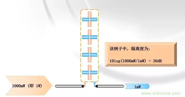 干貨收藏！常用天線、無源器件介紹