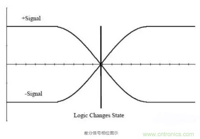 詳解差分處理方法與信號分析，這里有你想看的！
