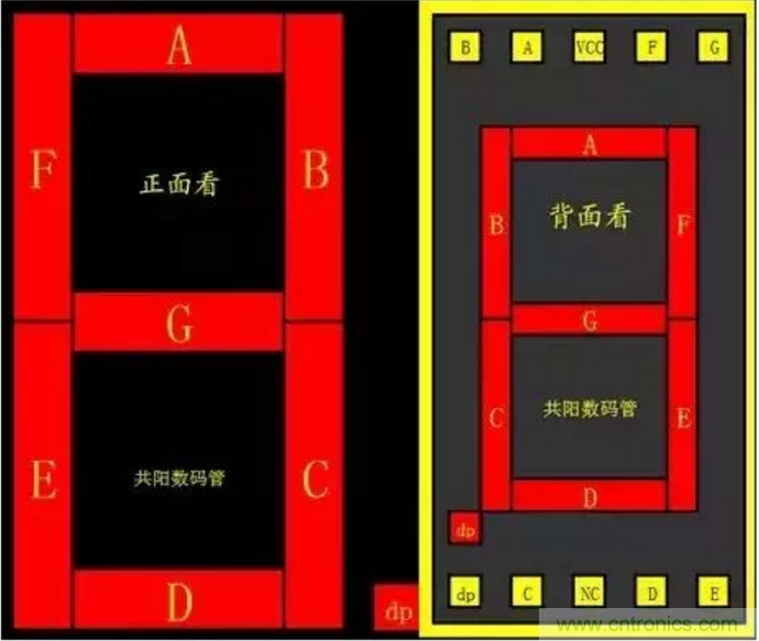 對(duì)于常用的數(shù)碼管，你有多熟悉？