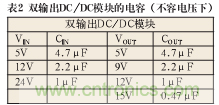 諧波？紋波？噪聲？還傻傻分不清楚嗎！