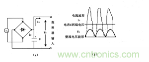 諧波？紋波？噪聲？還傻傻分不清楚嗎！