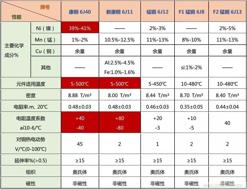小小的取樣電阻，確實(shí)有點(diǎn)門道！