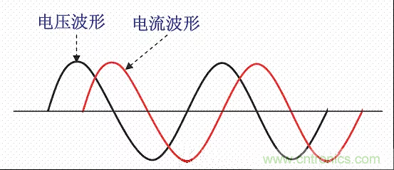 開(kāi)關(guān)電源中的PFC功率因素校正理解，讀這一篇就明白啦
