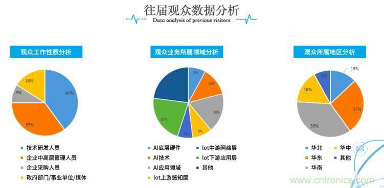 疫情變革線上模式，2020物聯(lián)網(wǎng)在線展震撼來襲！