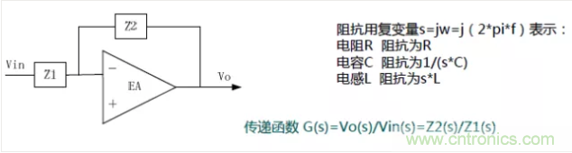 開關電源控制環(huán)路設計，新手必看！