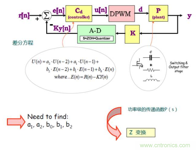 開關電源控制環(huán)路設計，新手必看！