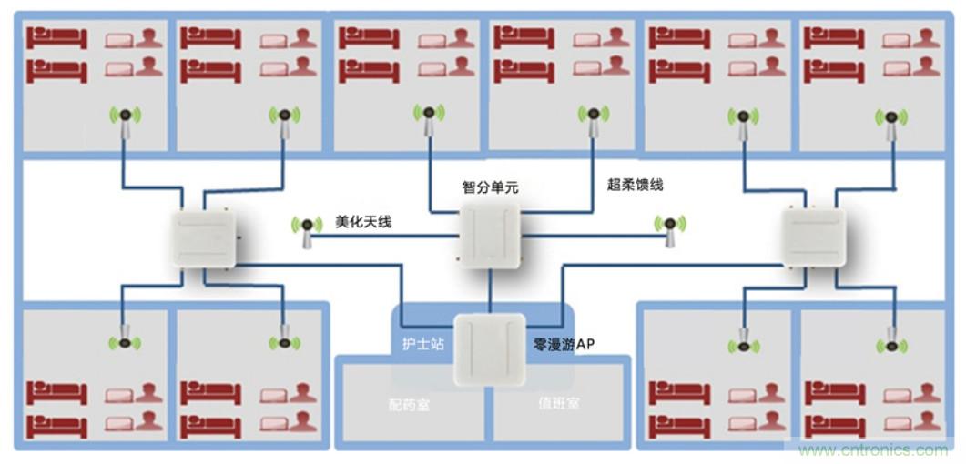 醫(yī)護(hù)輸液系統(tǒng)升級(jí)，注射泵無(wú)線化如何實(shí)現(xiàn)？