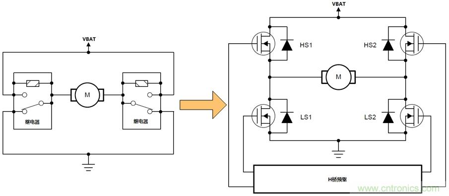 如何選擇車載有刷直流電機(jī)驅(qū)動(dòng)？