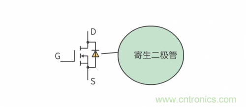MOS管和IGBT管到底區(qū)別在哪？該如何選擇？