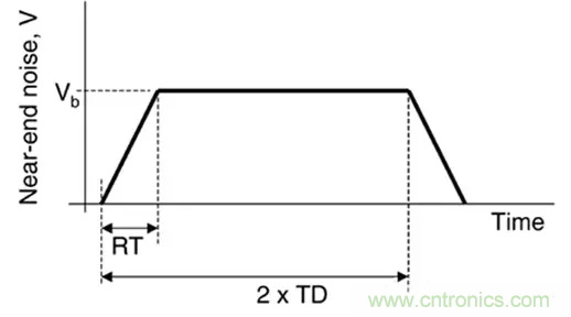 關(guān)于串?dāng)_，你想了解的都在這兒了~
