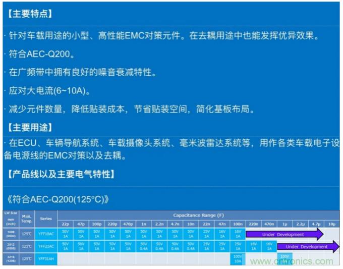 使用3端子貫通濾波器的電源線(xiàn)輻射噪音對(duì)策