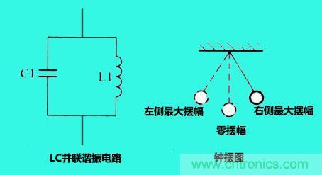 LC諧振電路你知道多少？