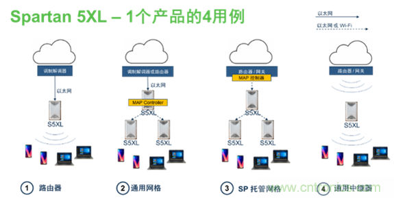 安森美Quantenna的Wi-Fi 6和Wi-Fi 6E 技術(shù)與方案使聯(lián)接更快、更廣、更高效