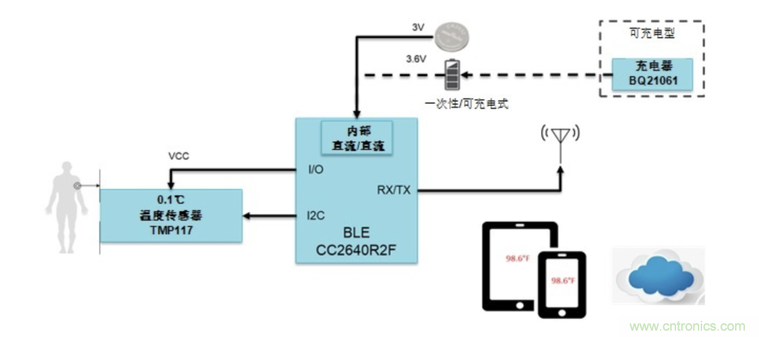 如何設(shè)計(jì)一個(gè)精準(zhǔn)、熱高效的可穿戴體溫檢測(cè)系統(tǒng)？