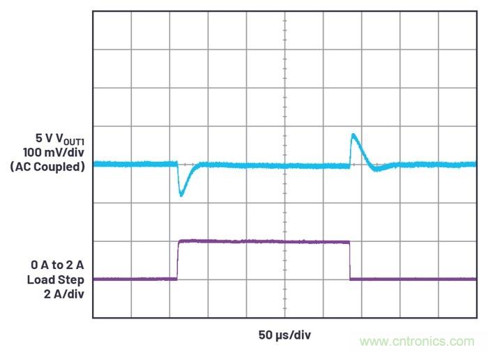 具有6.2 µA靜態(tài)電流的雙通道、42 V、2 A、單片、同步降壓型Silent Switcher 2穩(wěn)壓器