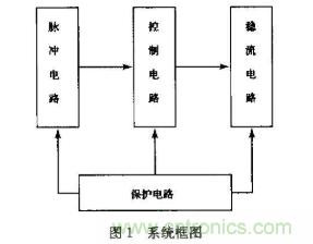 如何采用可調(diào)穩(wěn)壓芯片實(shí)現(xiàn)半導(dǎo)體激光器驅(qū)動(dòng)電路的設(shè)計(jì)？