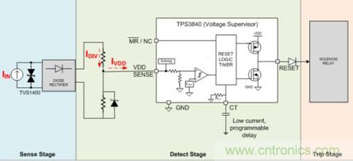 低靜態(tài)電流電壓監(jiān)控器在漏電保護(hù)中有何重要作用？